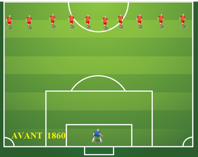Historique des systèmes de jeu au football